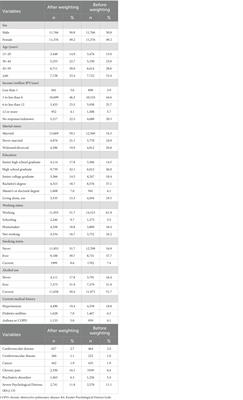 The association between emotion malleability beliefs and severe psychological distress stratified by sex, age, and presence of any psychiatric disorders